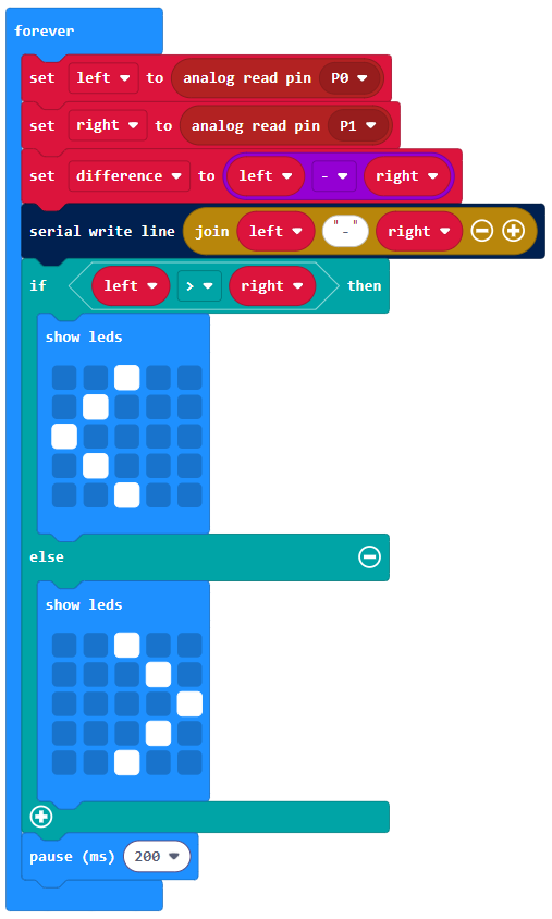 Code twin sensors